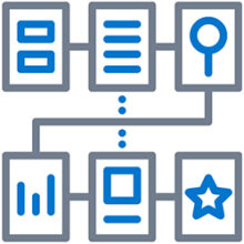 our lead generation process